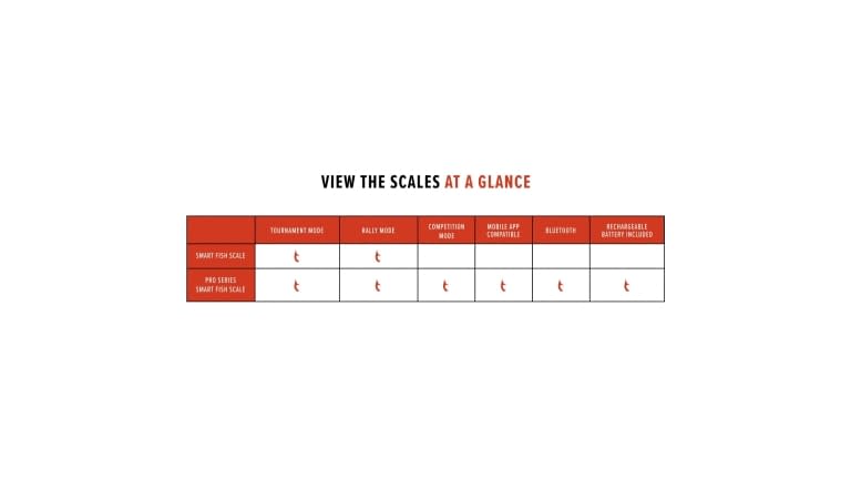 Bubba Blade Pro Series Smart Fish Scale - graph